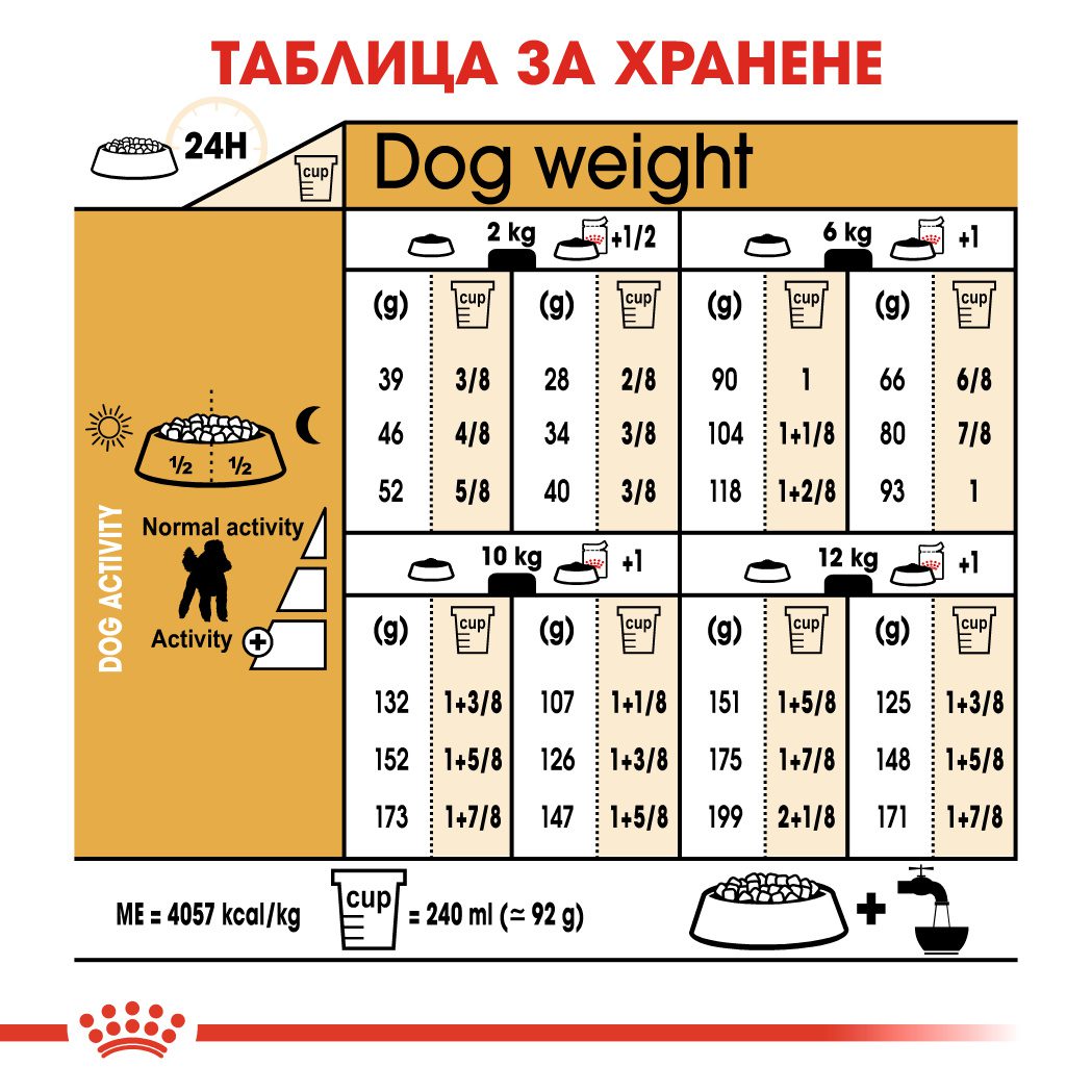 RC-BHN-Poodle-CV-Eretailkit-5﻿-bg_BG