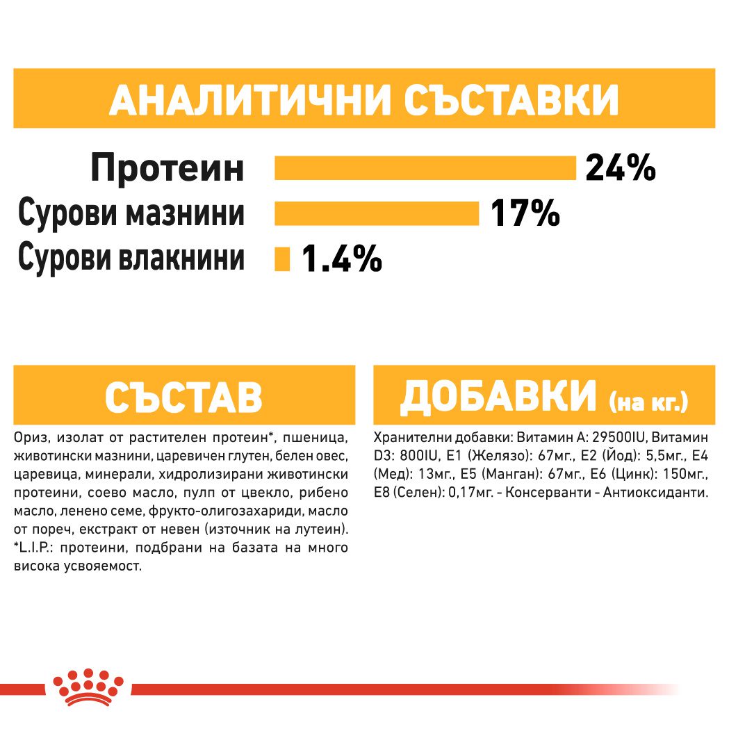 RC-CCN-DermaMed-CV-Eretailkit-8﻿-bg_BG