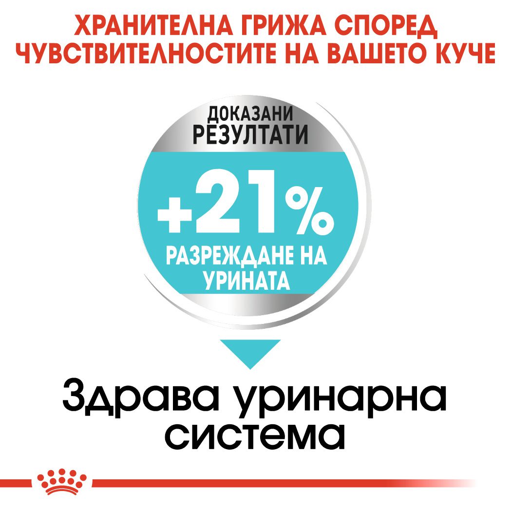RC-CCN-UrinaryMini-CV-Eretailkit-2﻿-bg_BG