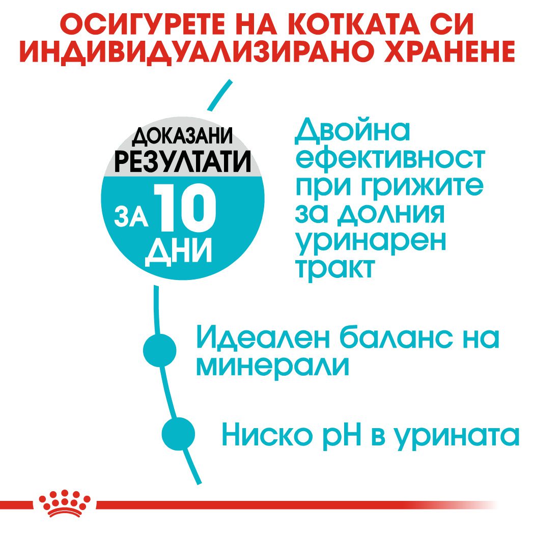 RC-FCN-Urinary-CV-Eretailkit-2﻿-bg_BG