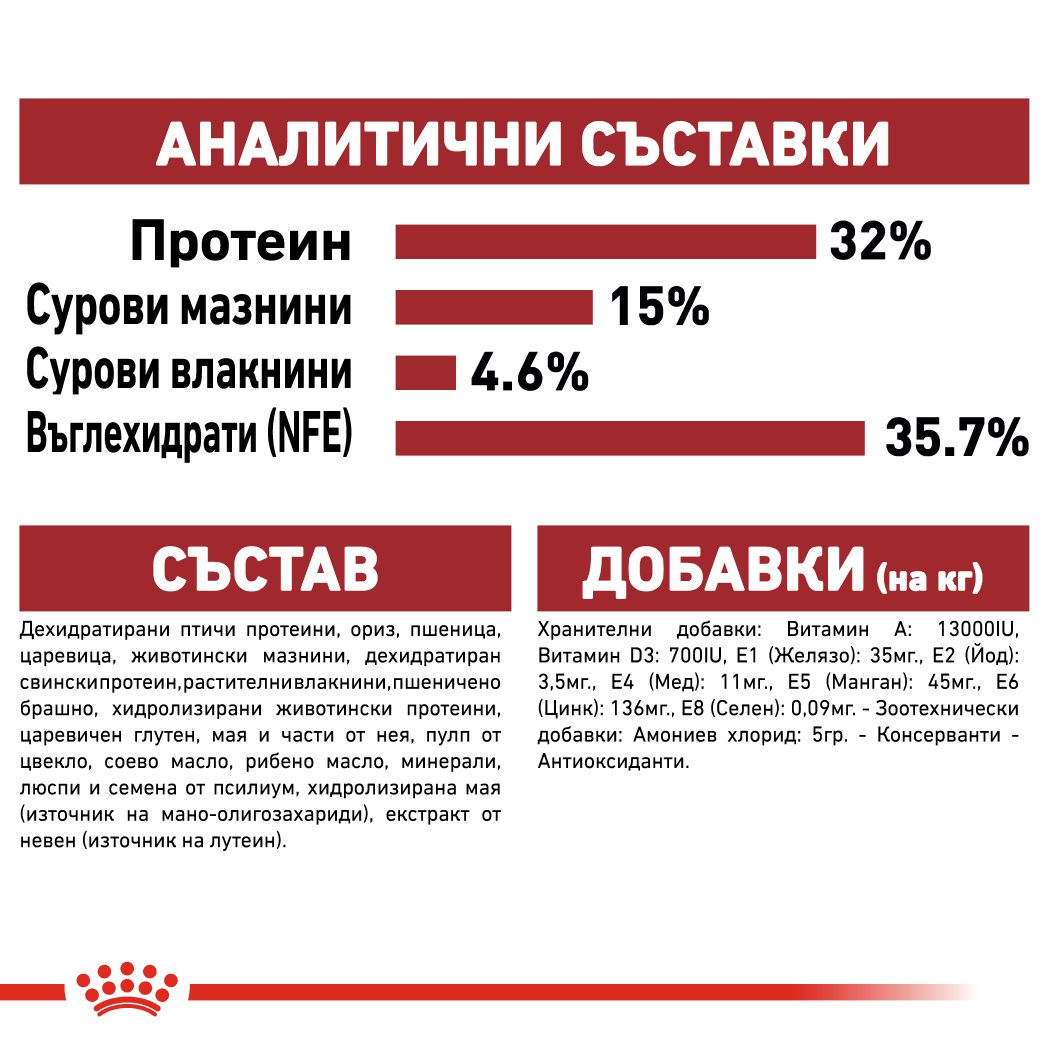 RC-FHN-Fit32-CV-Eretailkit-7﻿-bg_BG