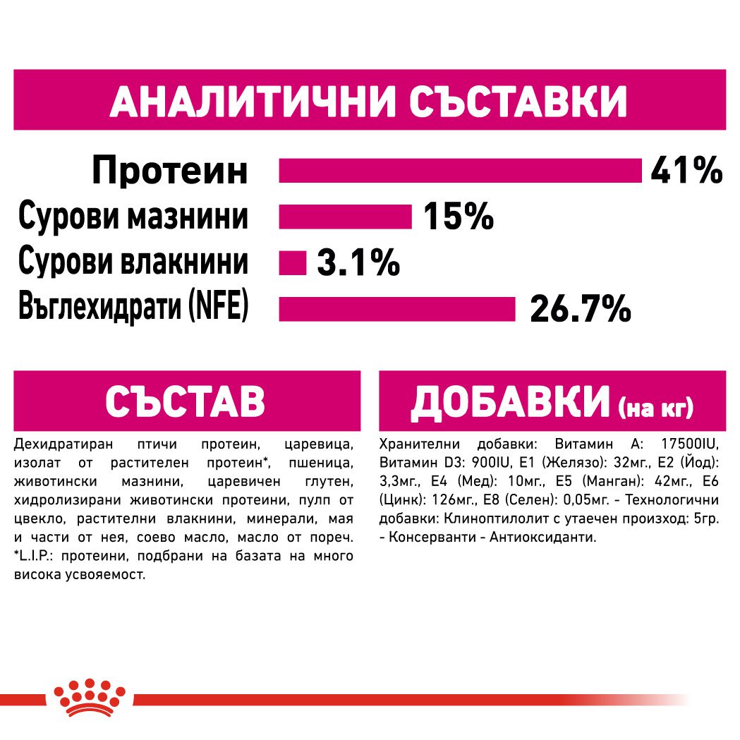 RC-FHN-ProteinExigent-CV-Eretailkit-7﻿-bg_BG