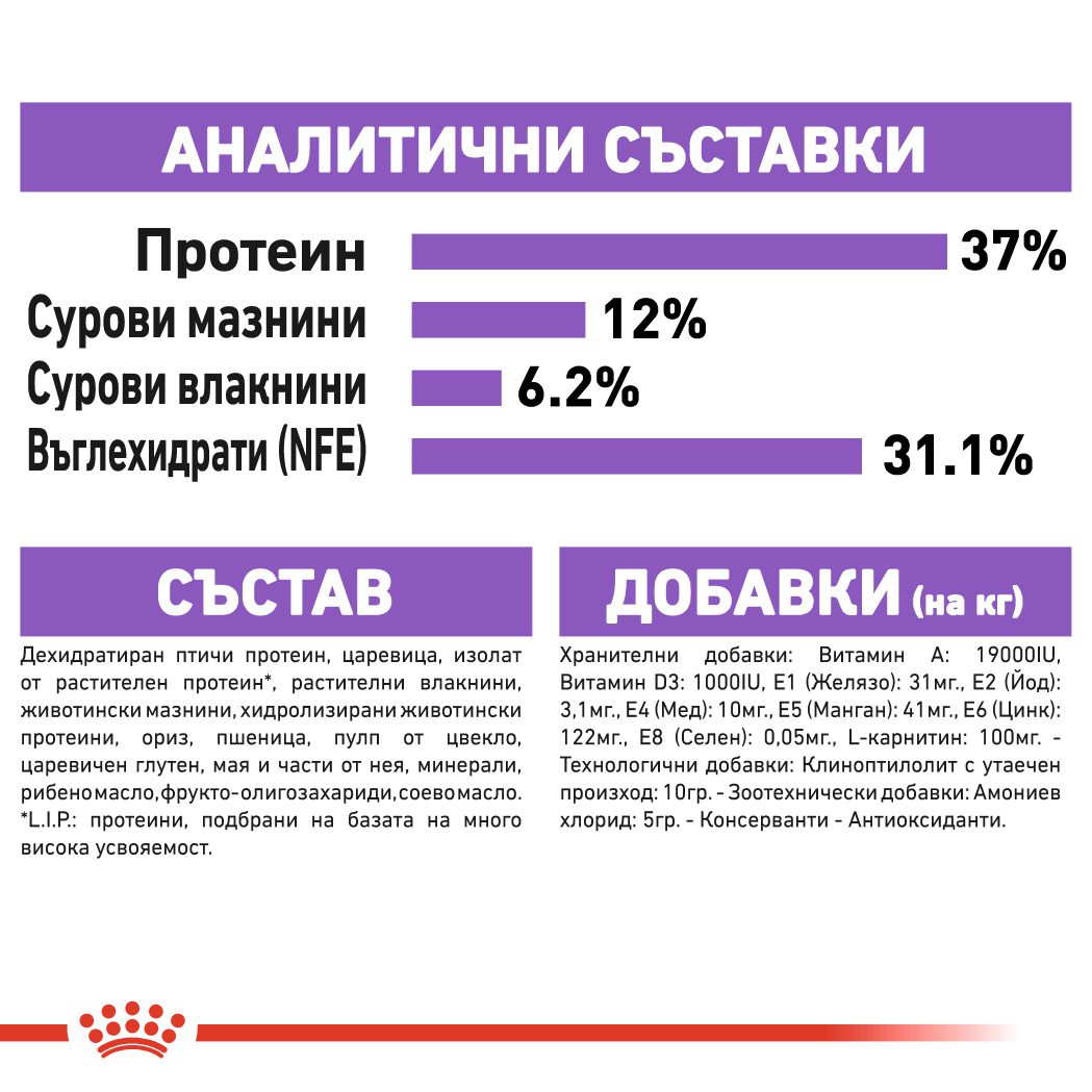 RC-FHN-Sterilised37-CV-Eretailkit-7﻿-bg_BG