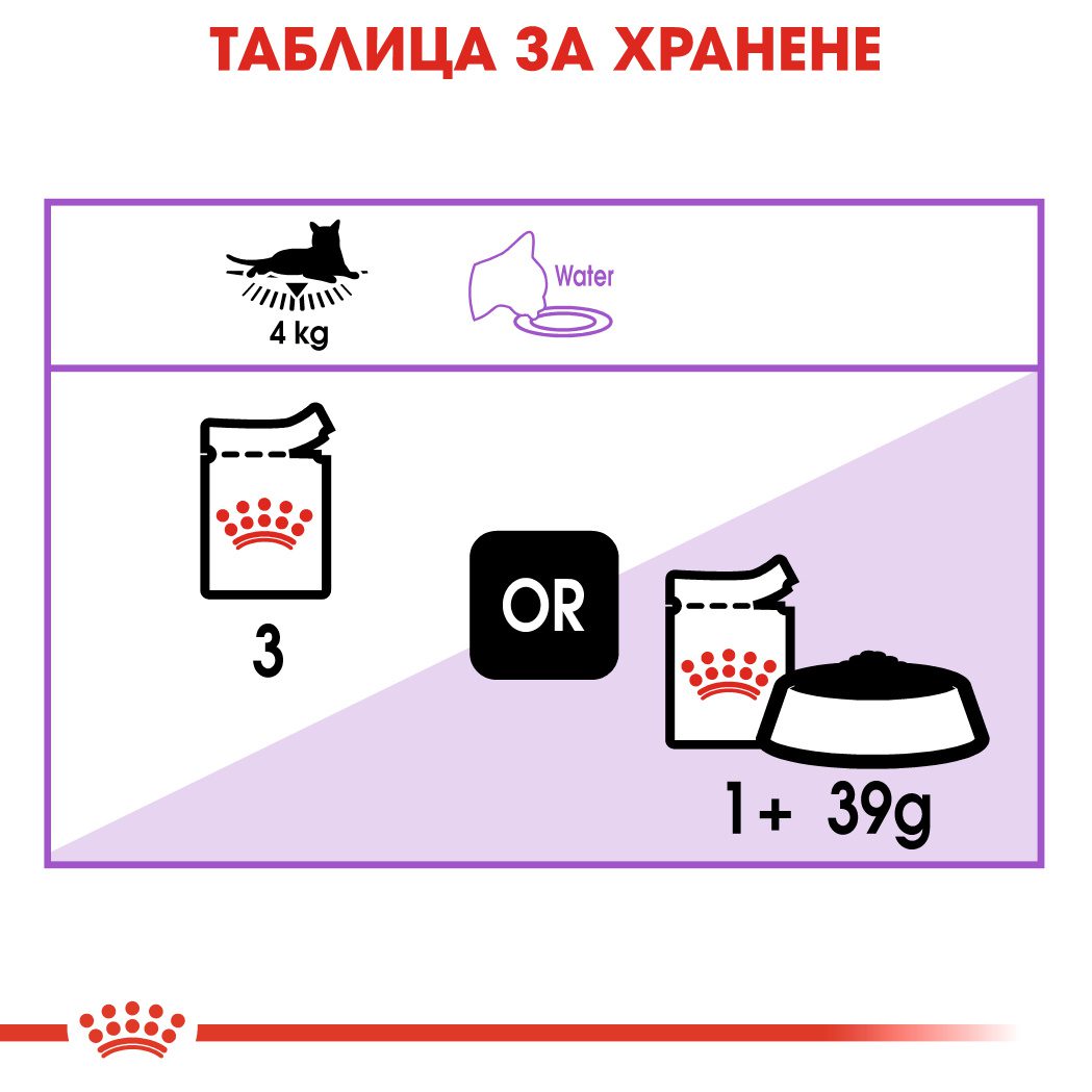 RC-FHN-Wet-SterilisedGravy-CV-Eretailkit-4﻿-bg_BG