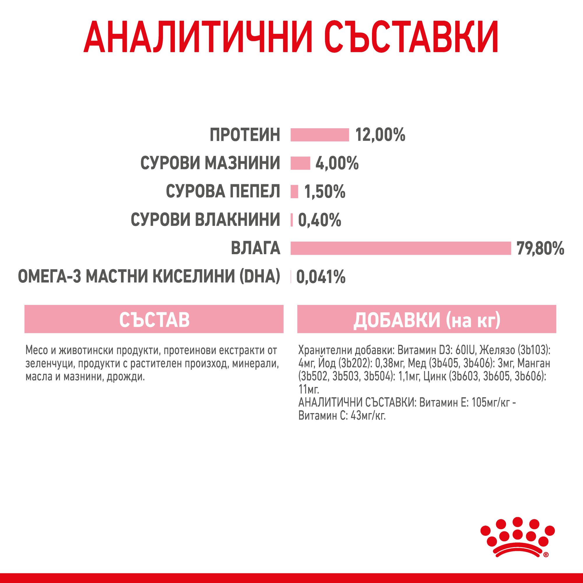 RC-FHNW-KittenInstinctiveCij-CV-5-bg_BG