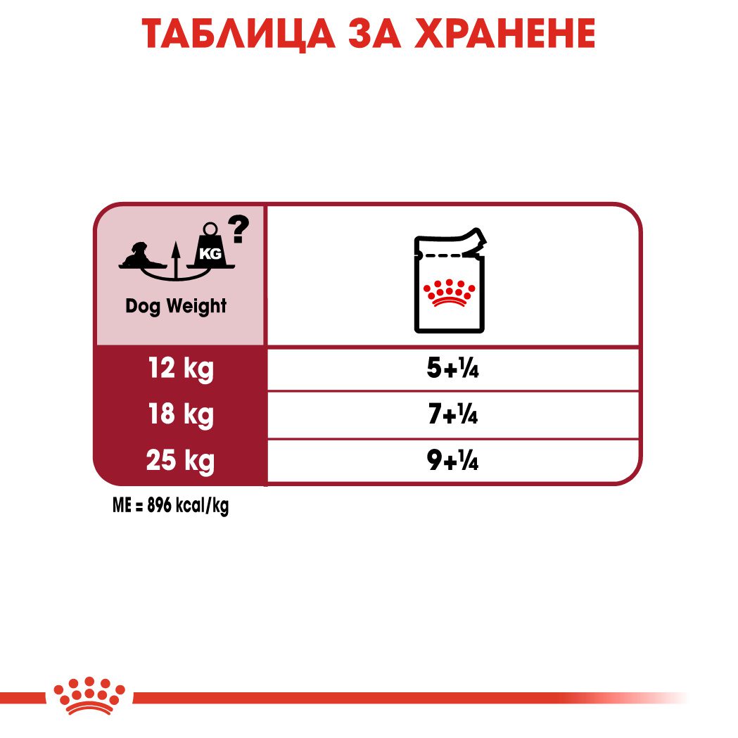 RC-SHN-Wet-MediumAgeing-CV-Eretailkit-5﻿-bg_BG