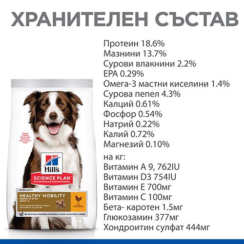 SP_Specialty_Thumbnails_Dog_Healthy_Mobility_Medium_Nutrients_BG_