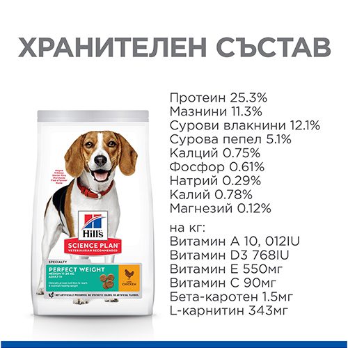 SP_Specialty_Thumbnails_Dog_Perfect_weight_Medium_Nutrients_BG